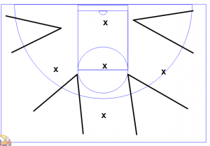 41 300x209 Zone Offense Fundamentals and Core Concepts