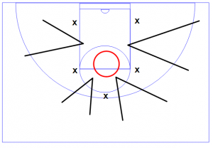 51 300x208 Zone Offense Fundamentals and Core Concepts