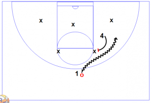 61 300x204 Zone Offense Fundamentals and Core Concepts
