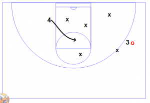 81 300x207 Zone Offense Fundamentals and Core Concepts