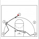 5-Out Motion-Entry -  Animated Basketball Play: Down
