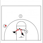 Effective Matchup Zone Offense Tactics