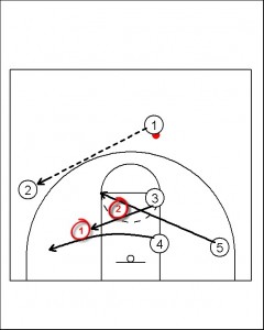 Matchup zones31 240x300 Basketball Plays