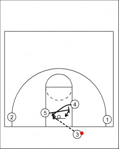 Out of bounds play - Philly 2 