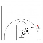 Low Post Defense - Full-Front