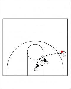 Lob Pass vs. Full-Front