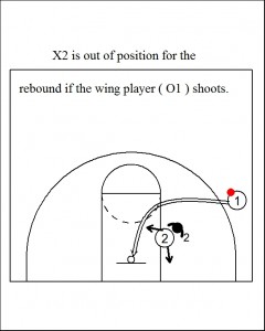 Full-Front - Poor Defensive Rebounding Position  -  Ballside Wing is the shooter