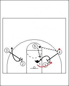Scissors into screen screener7