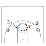 Post Development basketball drill:  Post Alert