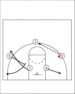 basketball animated play