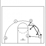 Flex Offense basketball coaching guide