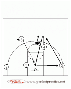flex_offense31