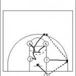 B.O.B. box set 3 point play