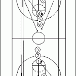 Team Free Throw Shooting Drill: 2 Line Free Throws