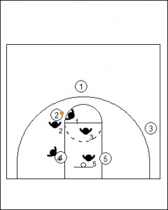 Influencing the dribbler B