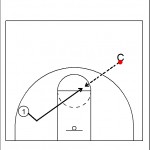 Post Play Development Drill:  Post Cuts