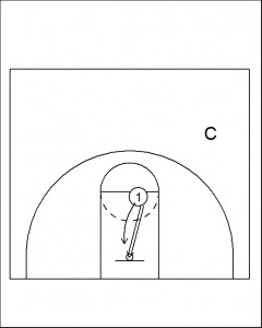 post cuts21 240x300 Post Play Development Drill:  Post Cuts