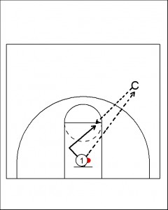 post cuts3 240x300 Post Play Development Drill:  Post Cuts