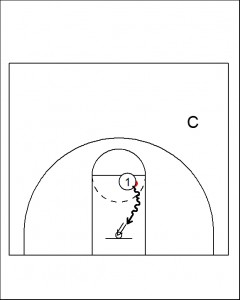 post cuts4 240x300 Post Play Development Drill:  Post Cuts