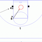 Teaching Motion Offense to Post Players