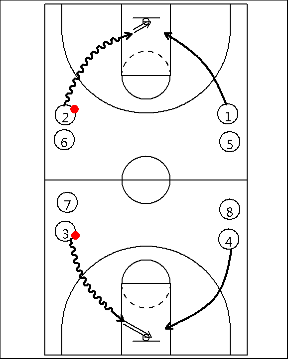 Russian Layups 