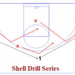 Shell Drill: Scramble