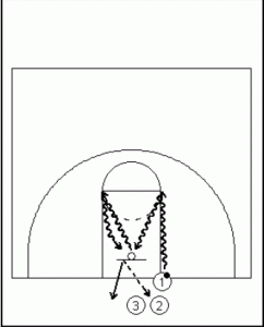 xout1 242x300 X out layups shooting drill