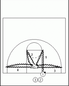 x-out shooting drill